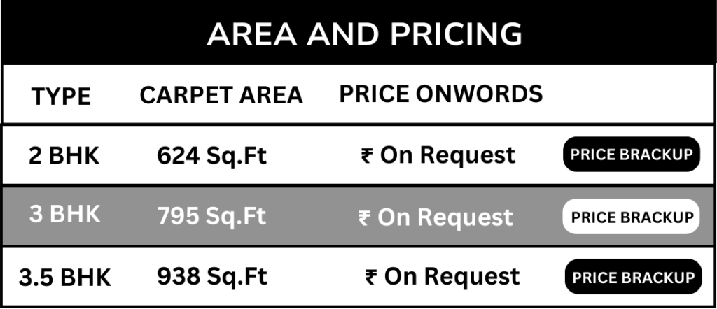 Property In Chembur